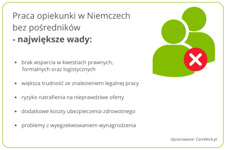 praca opiekunki w niemczech bez posrednikow 1713957565