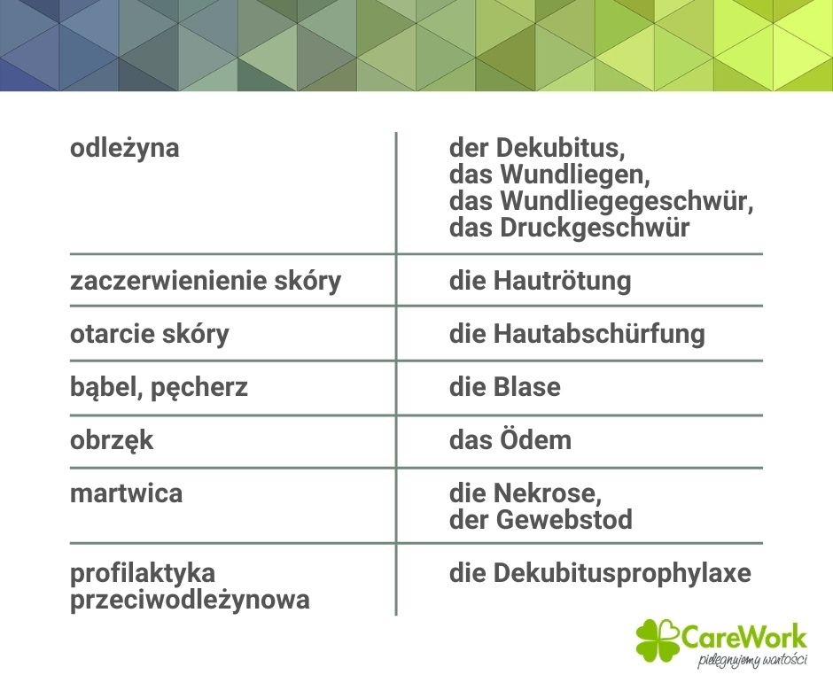 profilaktyka przeciwodlezynowa 1709737394