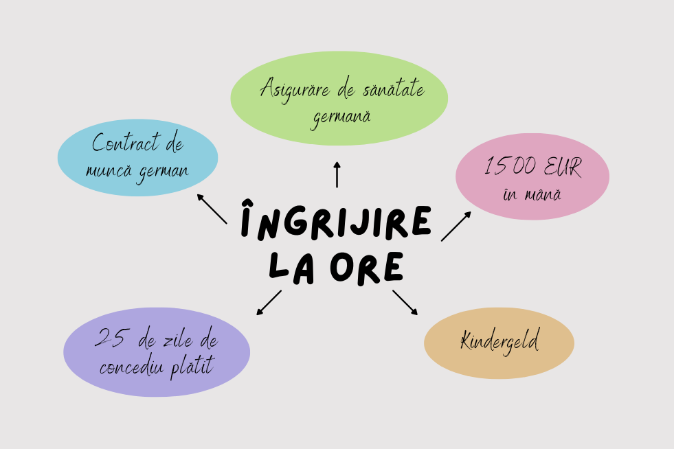 %C3%8Engrijire la ore DE