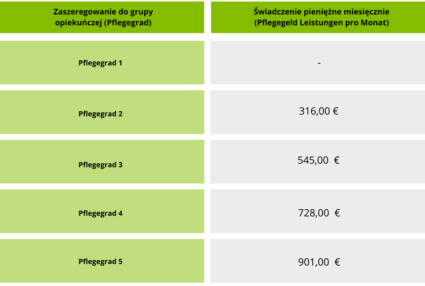 swiadczenie pieniezne